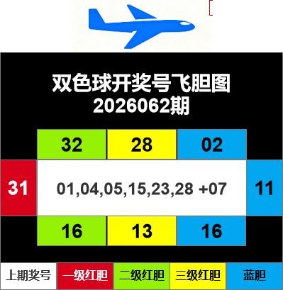 双色球2026年图迷062期 飞胆图