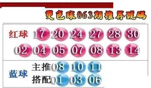 福彩双色球2026年063期彩友荐号图谜