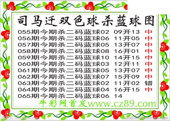 双色球065期 司马迁杀两码蓝球图谜 10中9