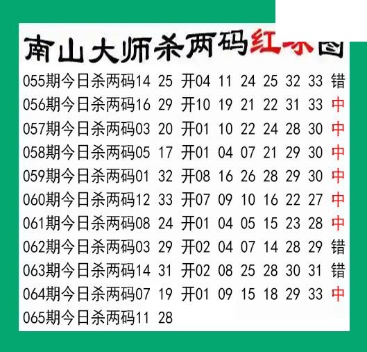 南山大师杀两红065期双色球图谜 10中7