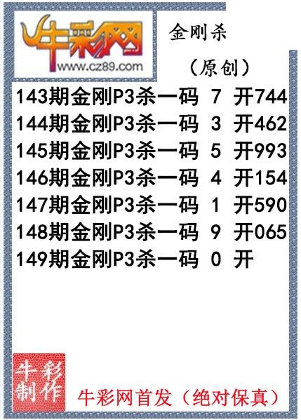 金刚杀码149期体彩P3图迷（原创）