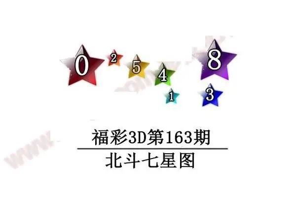 2026163期3D图迷汇总（四）