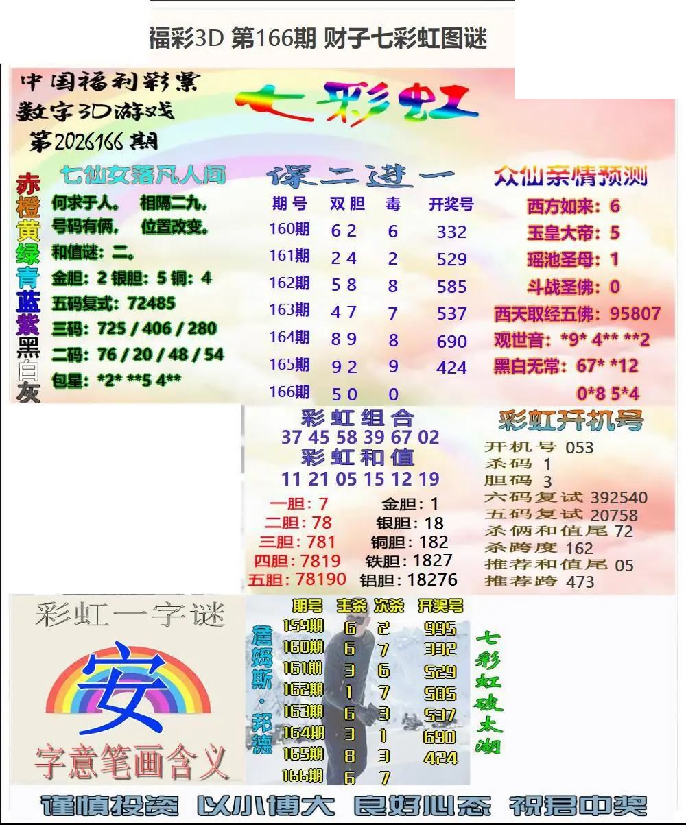 福彩3D2026166期图谜汇总