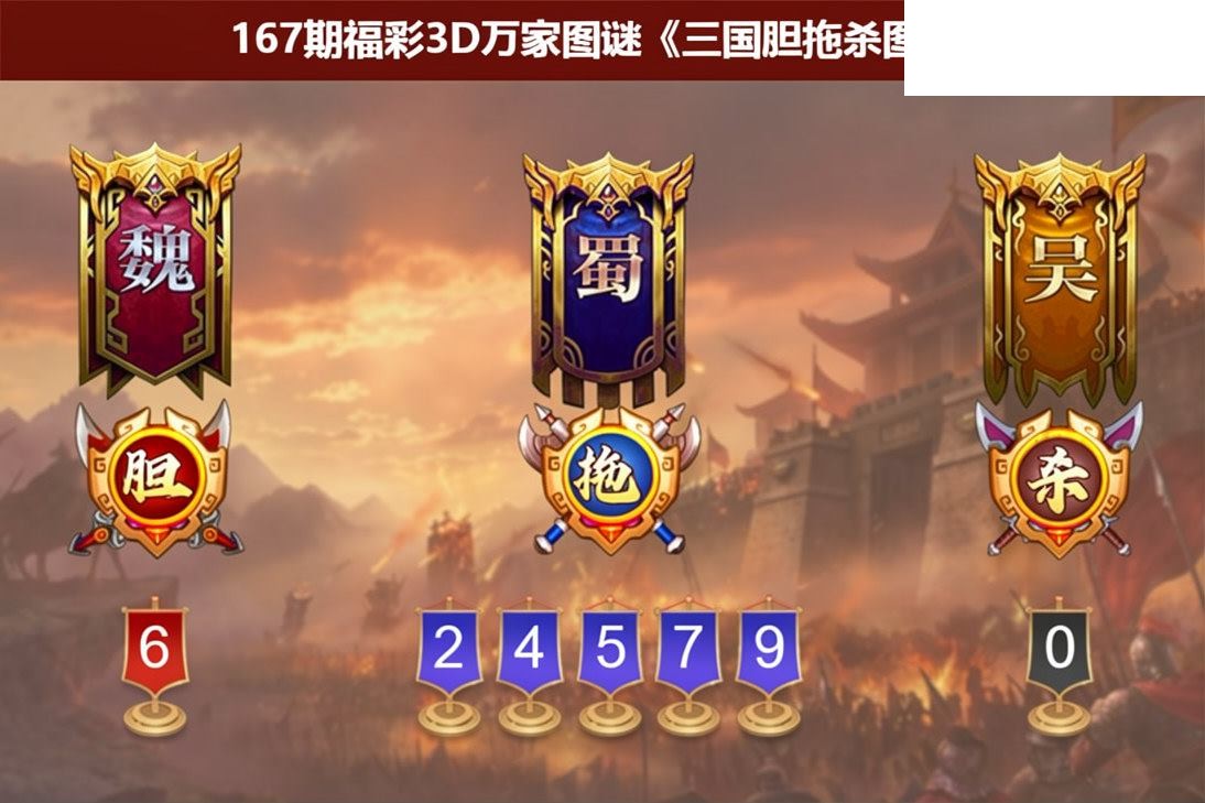福彩3D2026167期图谜预测汇总