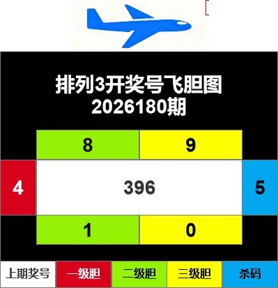 2026180期排列三 图谜预测汇总