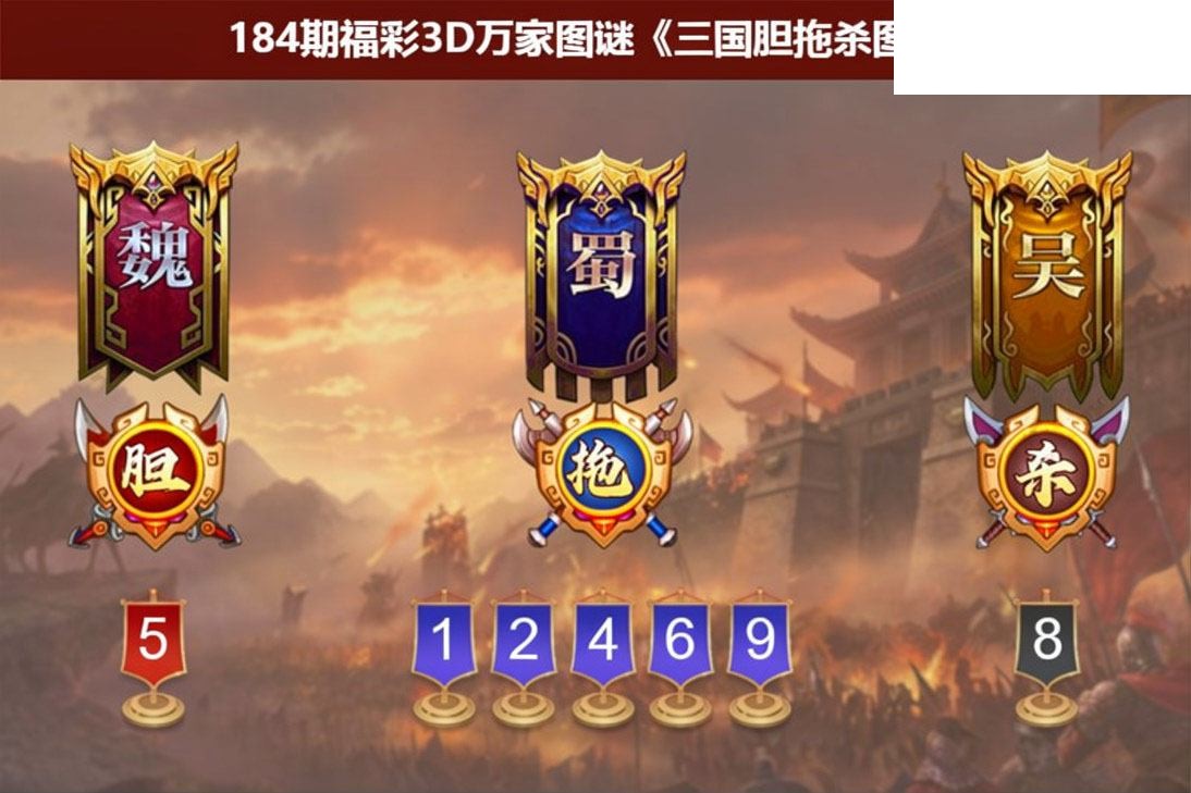 福彩3D2026184期图谜预测汇总