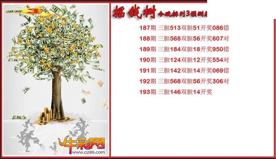 2026193期P3摇钱树今晚预测胆码图 